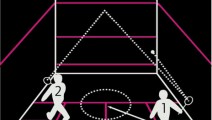 Die idealle Position beim Squash