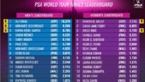 PSA World Tour Finals Standings 2019