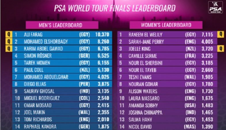 PSA World Tour Finals Standings 2019