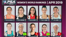 Women's World Ranking April 2019