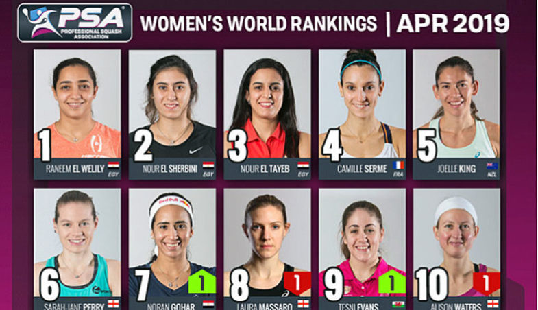 Women's World Ranking April 2019
