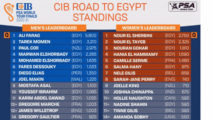 NOV-CIB-ROAD-TO-EGYPT-STANDINGSweb