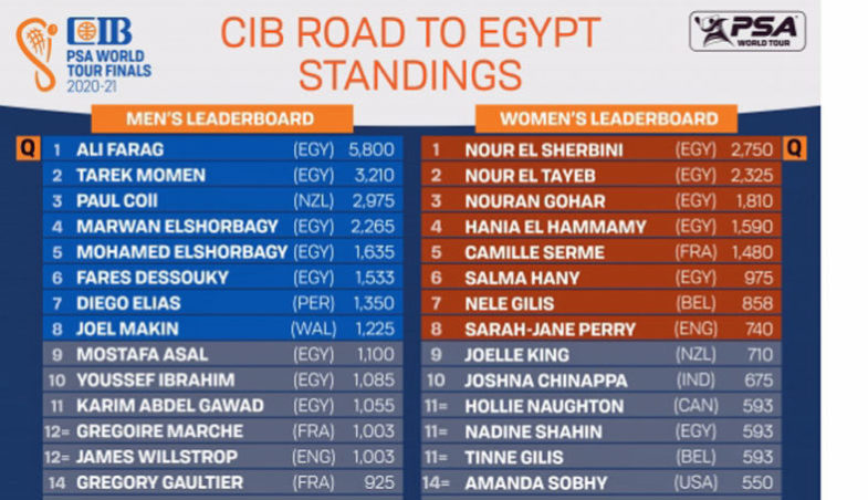 NOV-CIB-ROAD-TO-EGYPT-STANDINGSweb