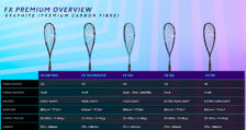Dunlop Squash Racket FX Serie