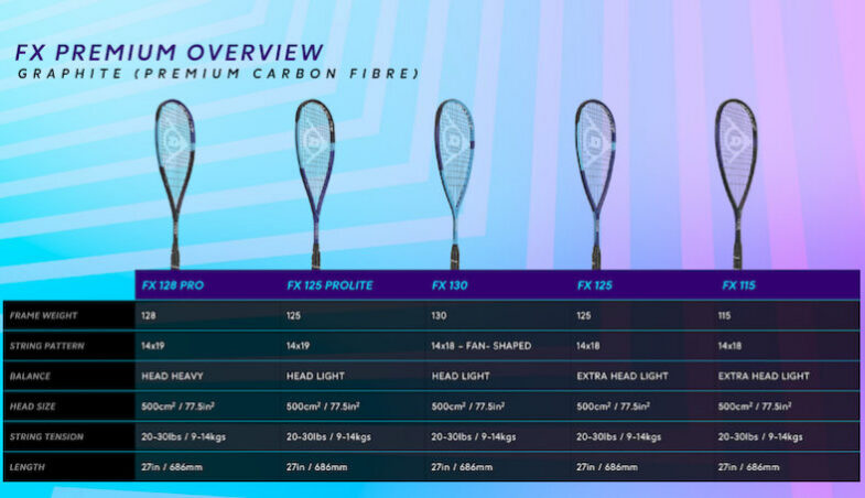 Dunlop Squash Racket FX Serie